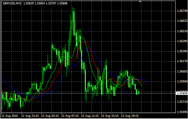 analisis Tecnico Forex